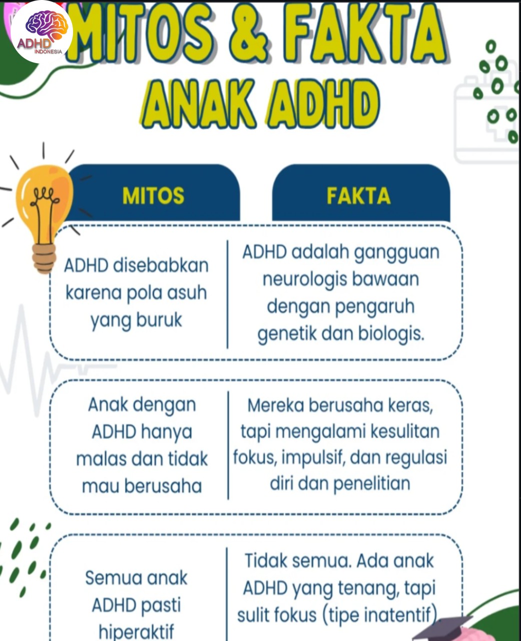 Mitos dan Fakta Seputar ADHD yang Beredar di Kabupaten Batu Bara